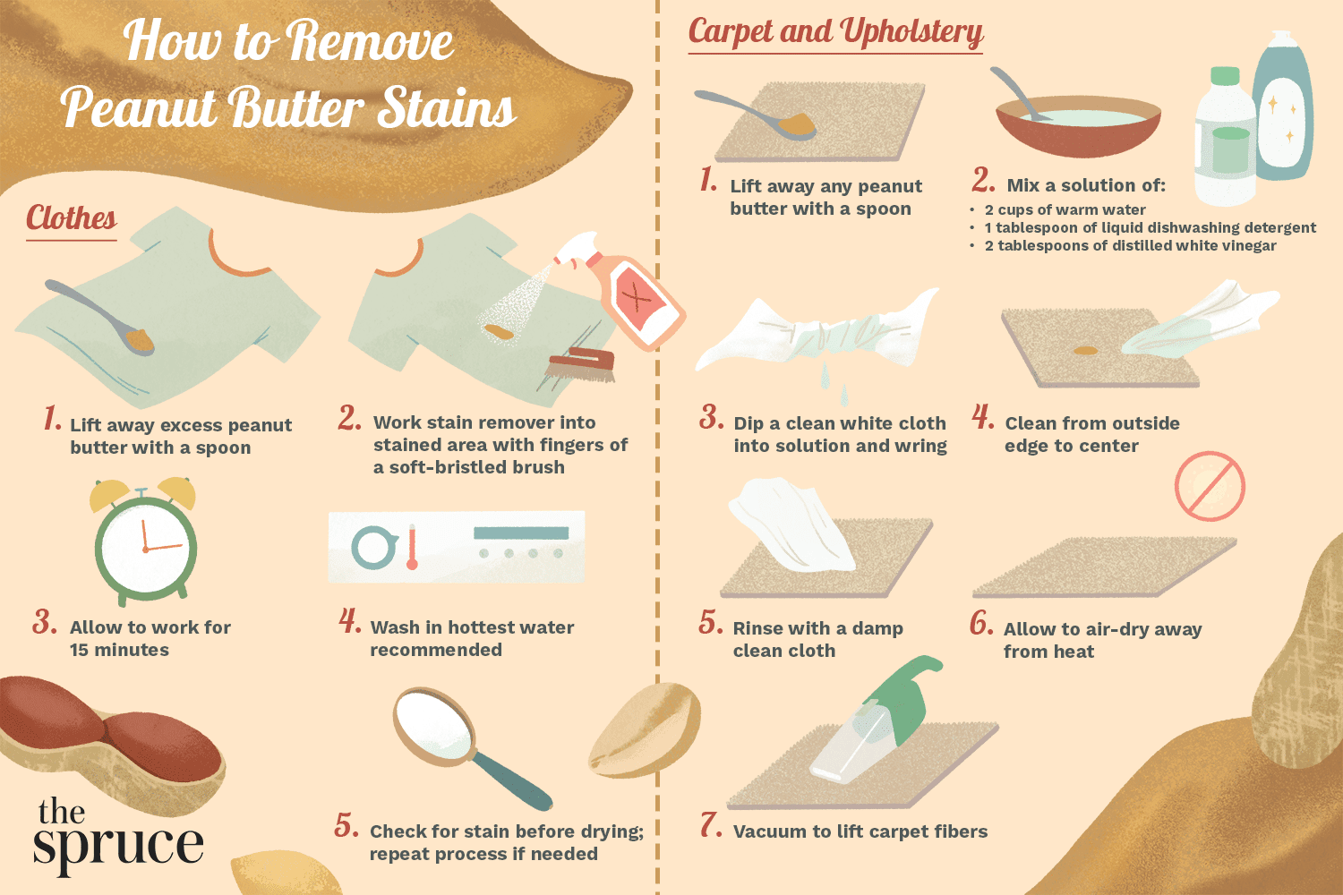Comment enlever les taches de beurre de cacahuète sur les vêtements, les tissus d'ameublement et les tapis